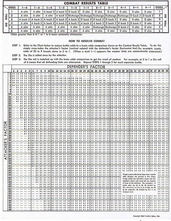 CRT calculator for Holland '44